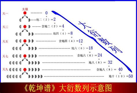 大衍之数五十 其用四十有九|陈春林｜“大衍之数五十，其用四十有九”，究竟是怎么 